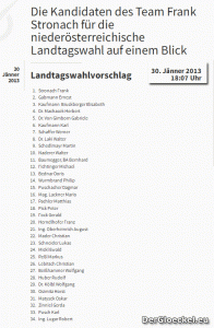 Kandidatenliste NÖ Landtagswahl 2013 unter teamstronach.at