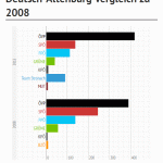 NÖ Landtagswahlen 2013 - Ergebnis in Bad Deutsch-Altenburg