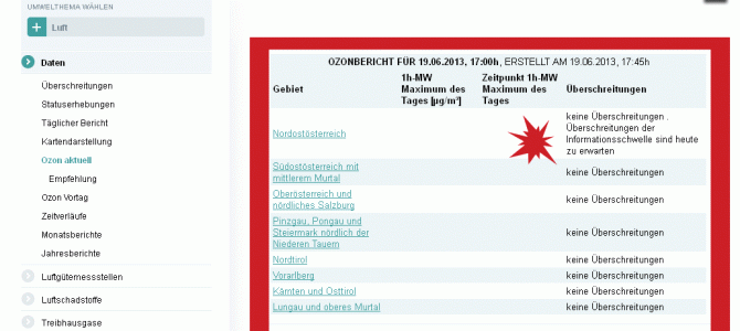 unkorrekter Ozonbericht vom Umweltbundesamt | Screenshot: DerGloeckel.eu